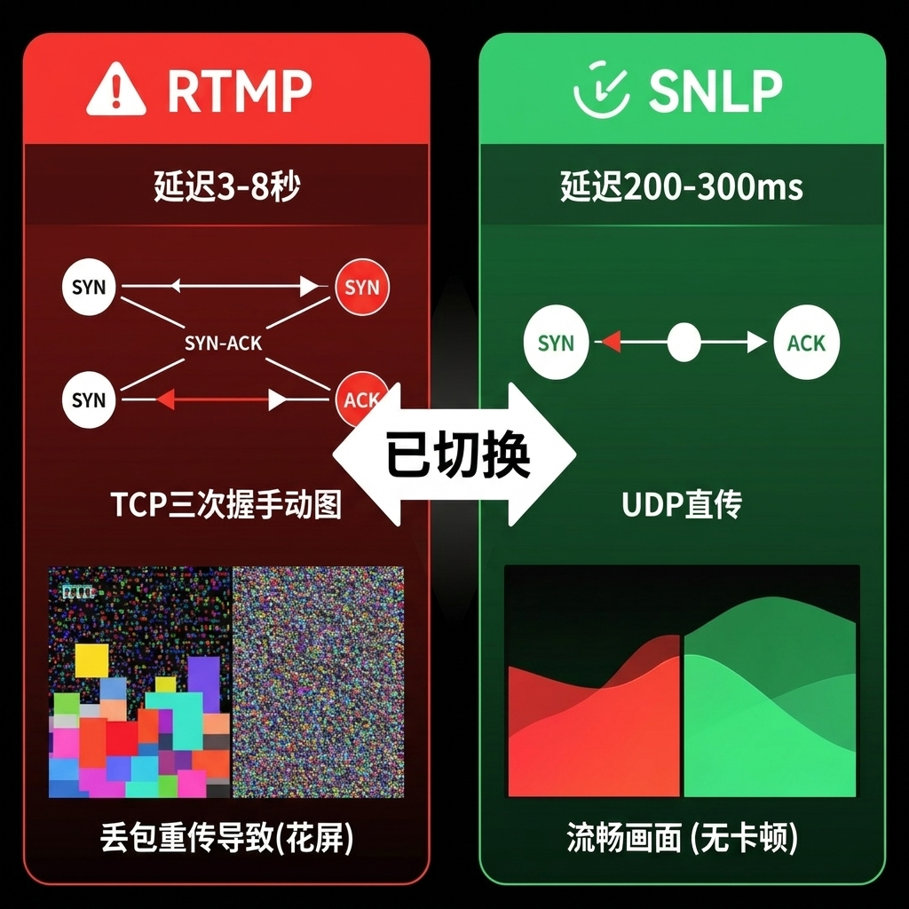 为什么越来越多直播系统开始放弃RTMP？