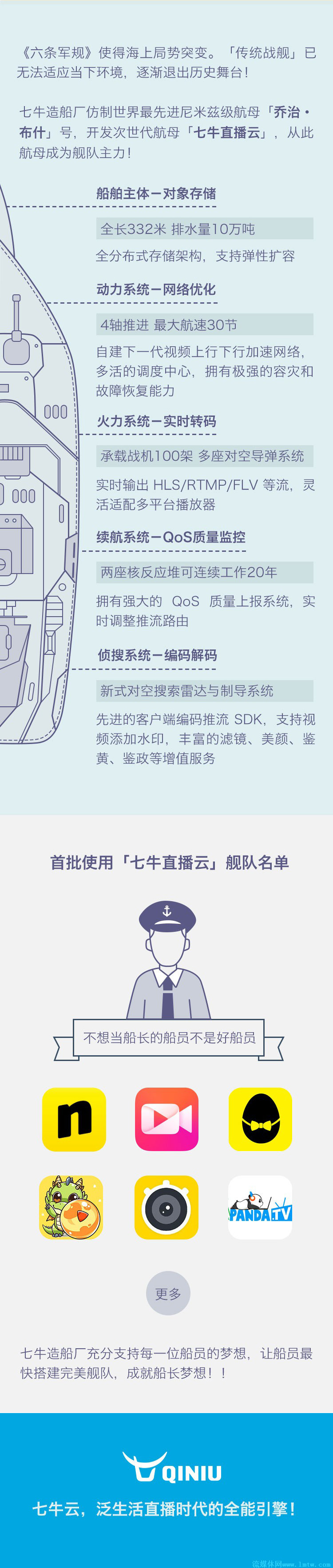 網(wǎng)絡(luò)直播六條軍規(guī)引發(fā)變動 你的小船是否會翻