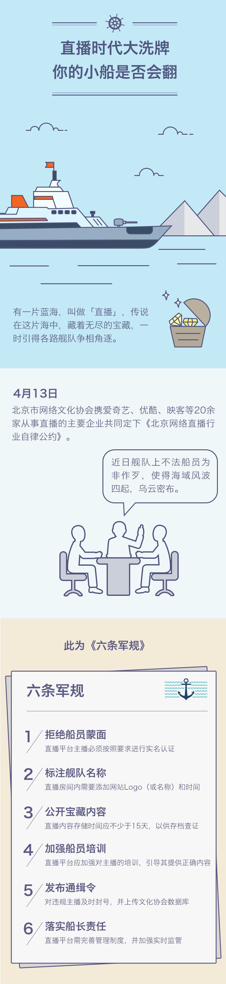 網(wǎng)絡(luò)直播六條軍規(guī)引發(fā)變動 你的小船是否會翻